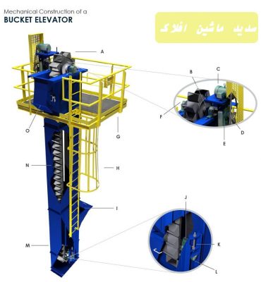 الواتور قاشقی bucket elevator
