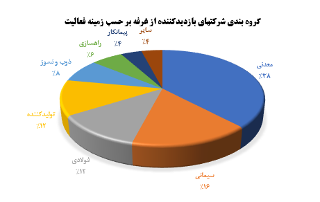sfahan12_1