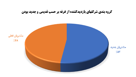 sfahan12_2